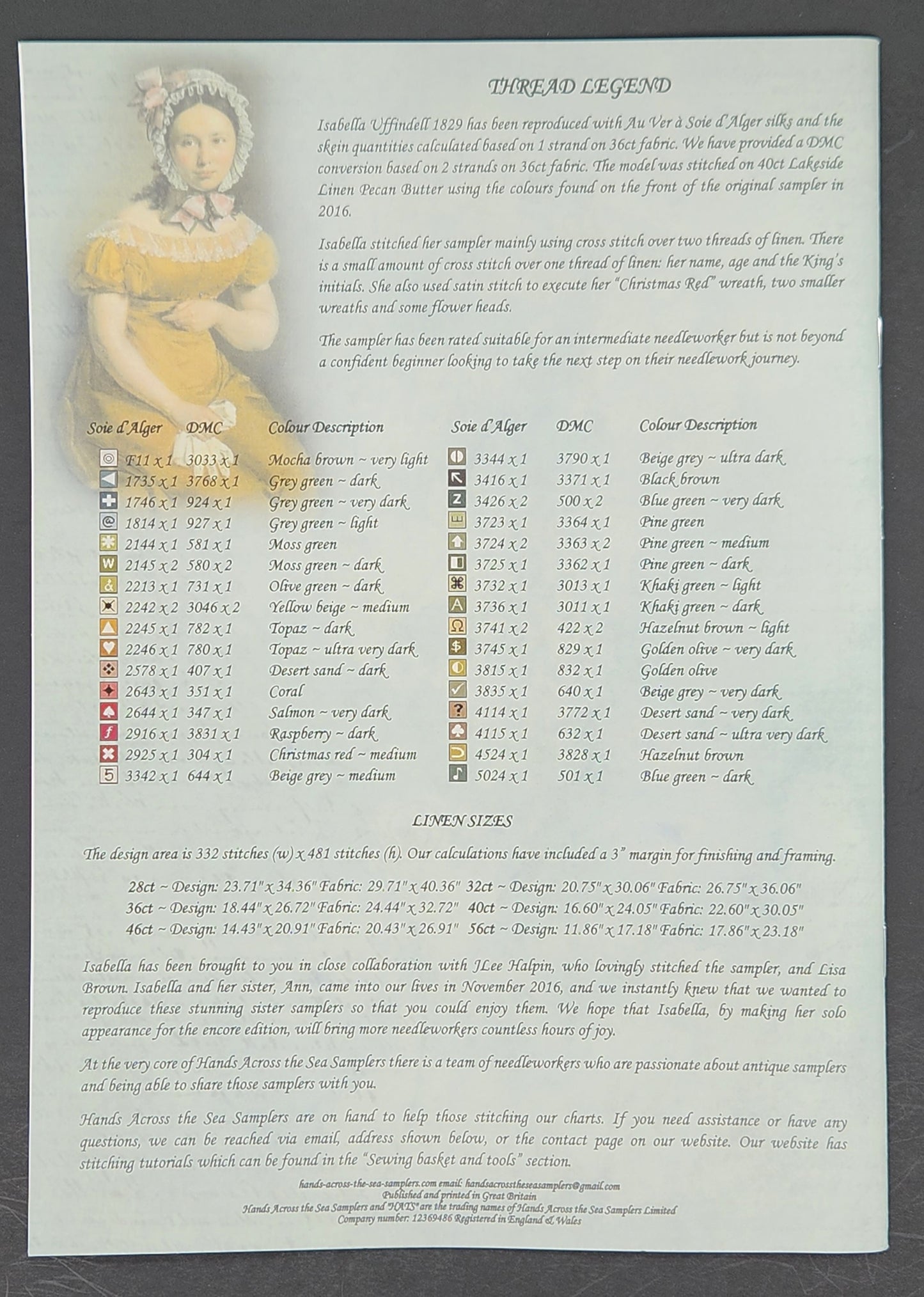 Isabella Uffindell 1829