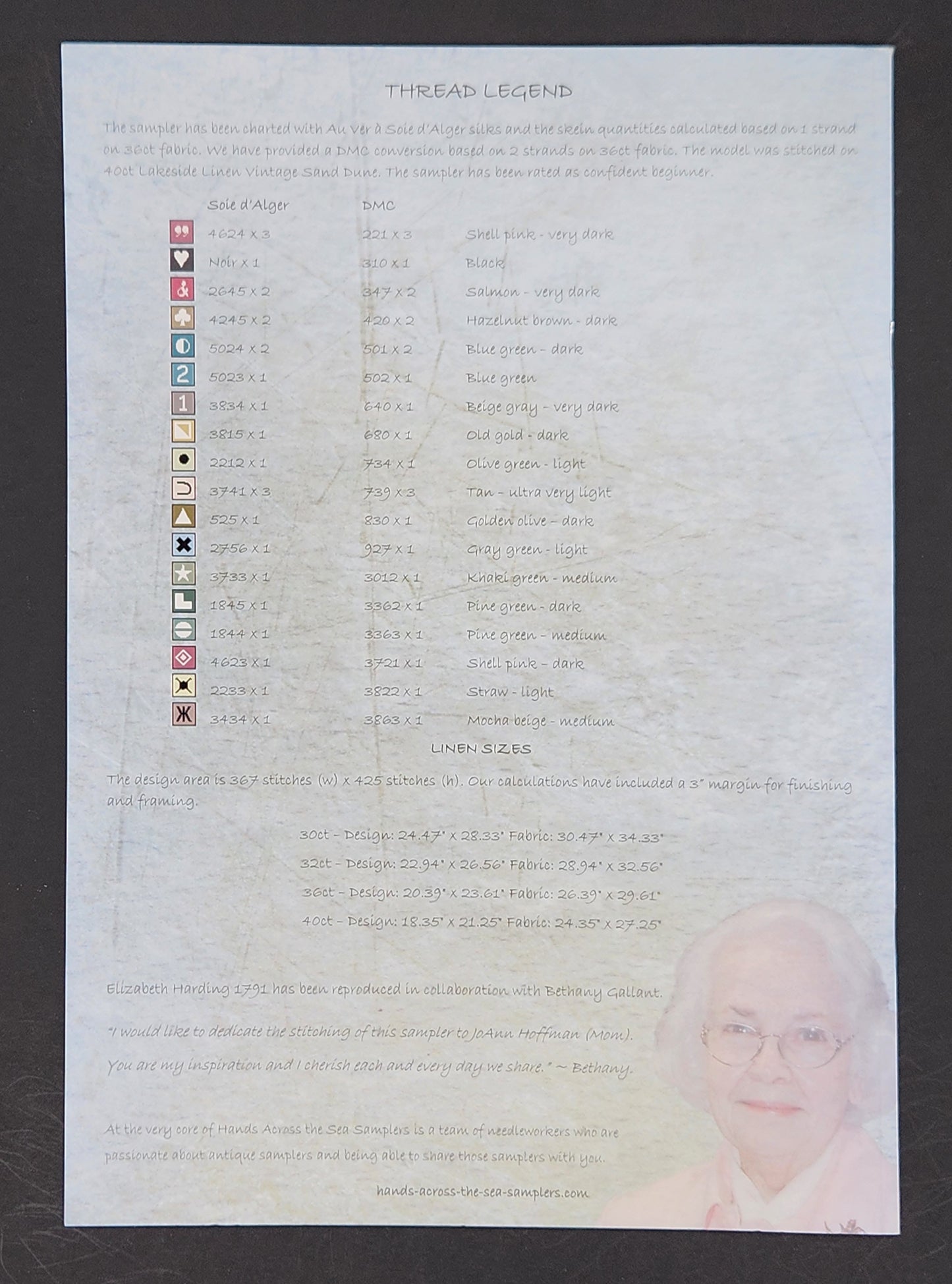 Elizabeth Harding 1791