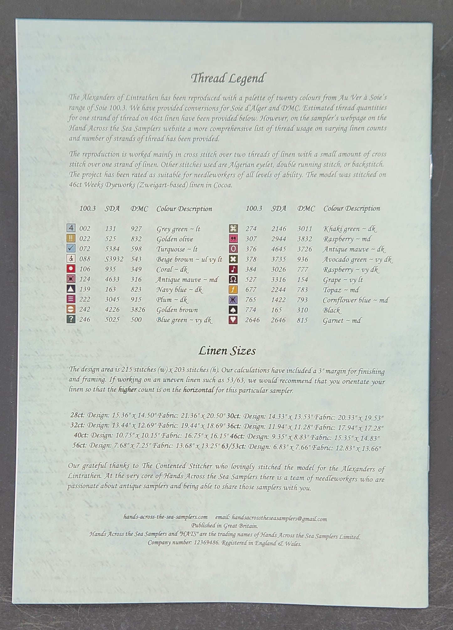 The Alexanders of Lintrathen 1829