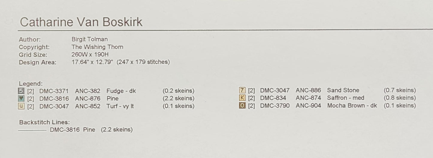 Catharine Van Boskirks Sampler