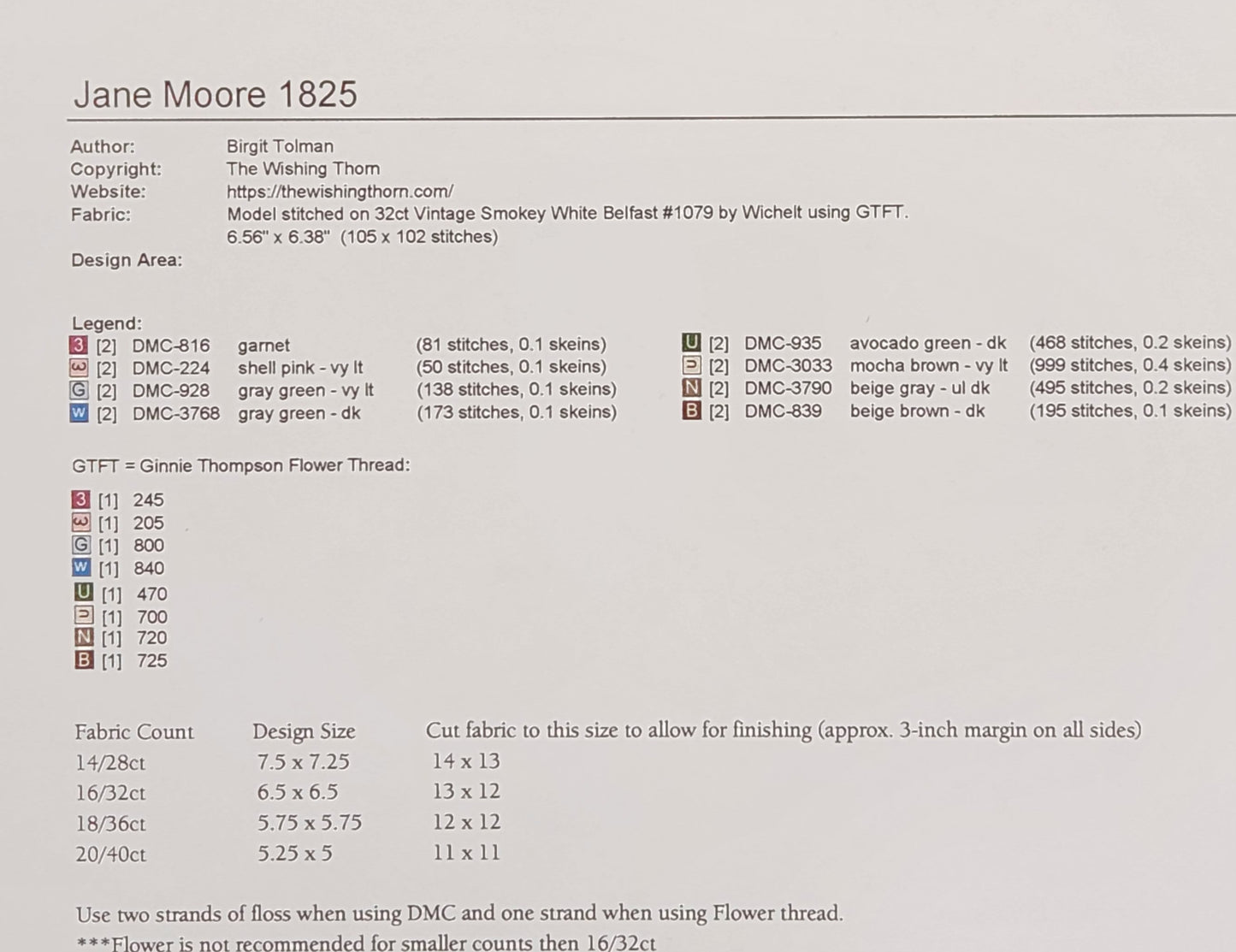 Jane Moore Sampler 1825