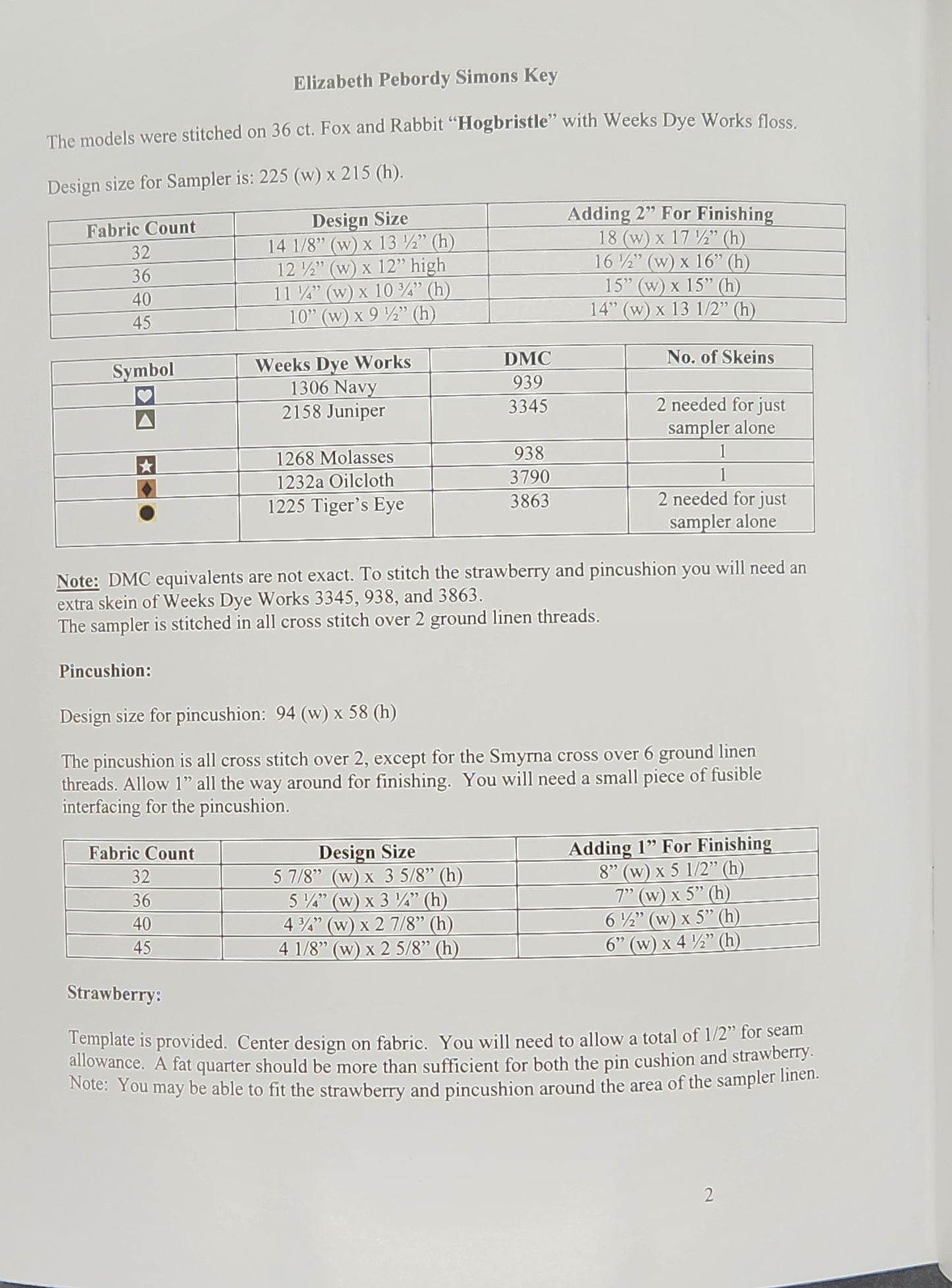 Elizabeth Pebordy Simons Sampler, Pin Cushion and Strawberry