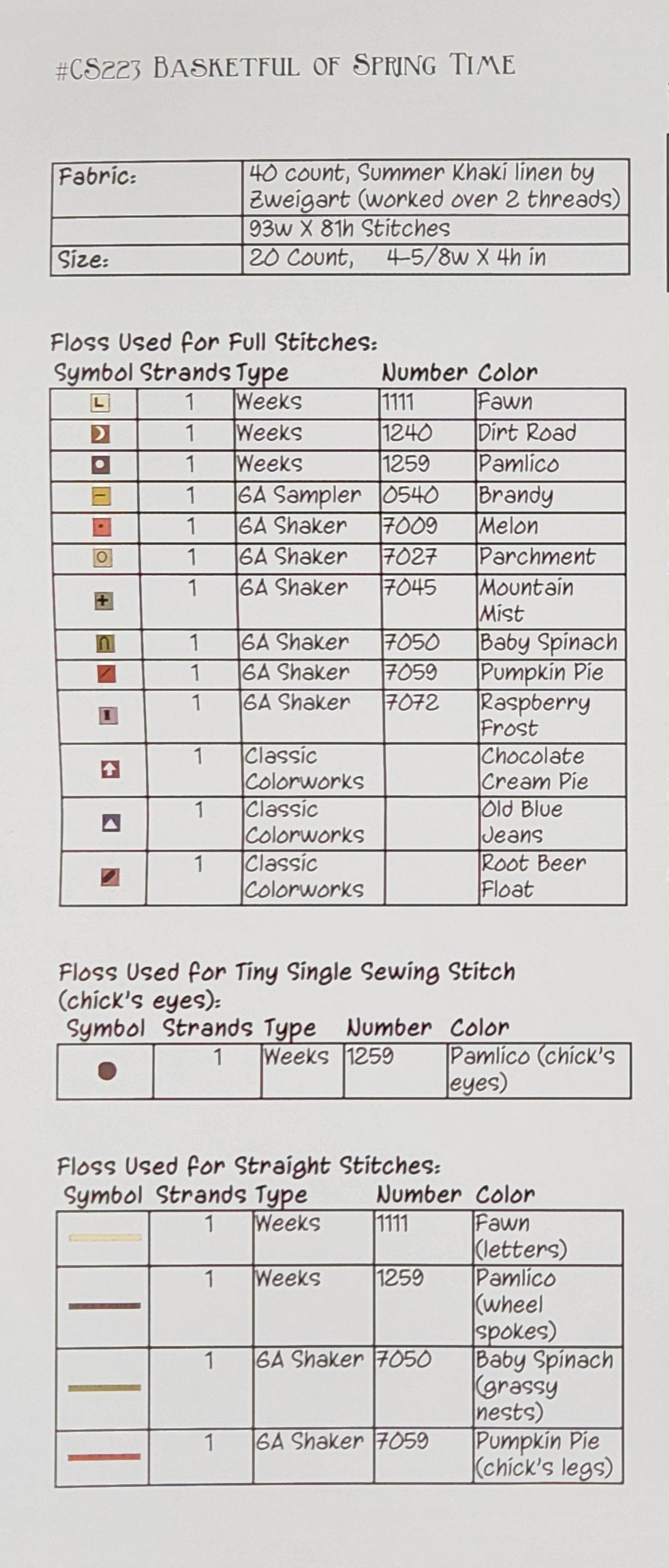 Basketful of Spring Time