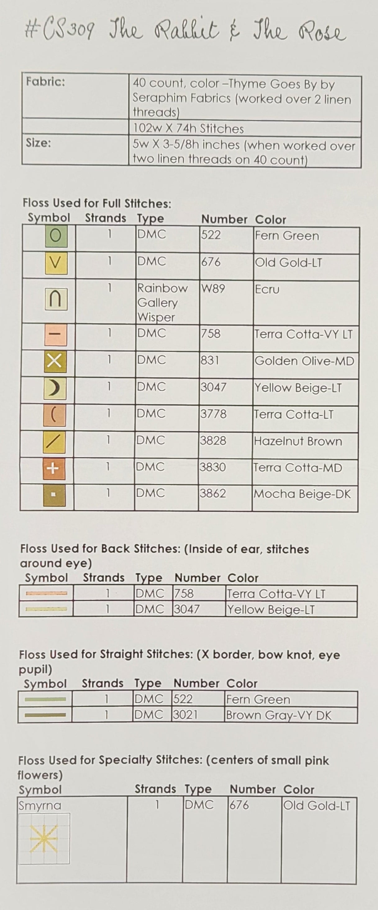 The Rabbit & The Rose