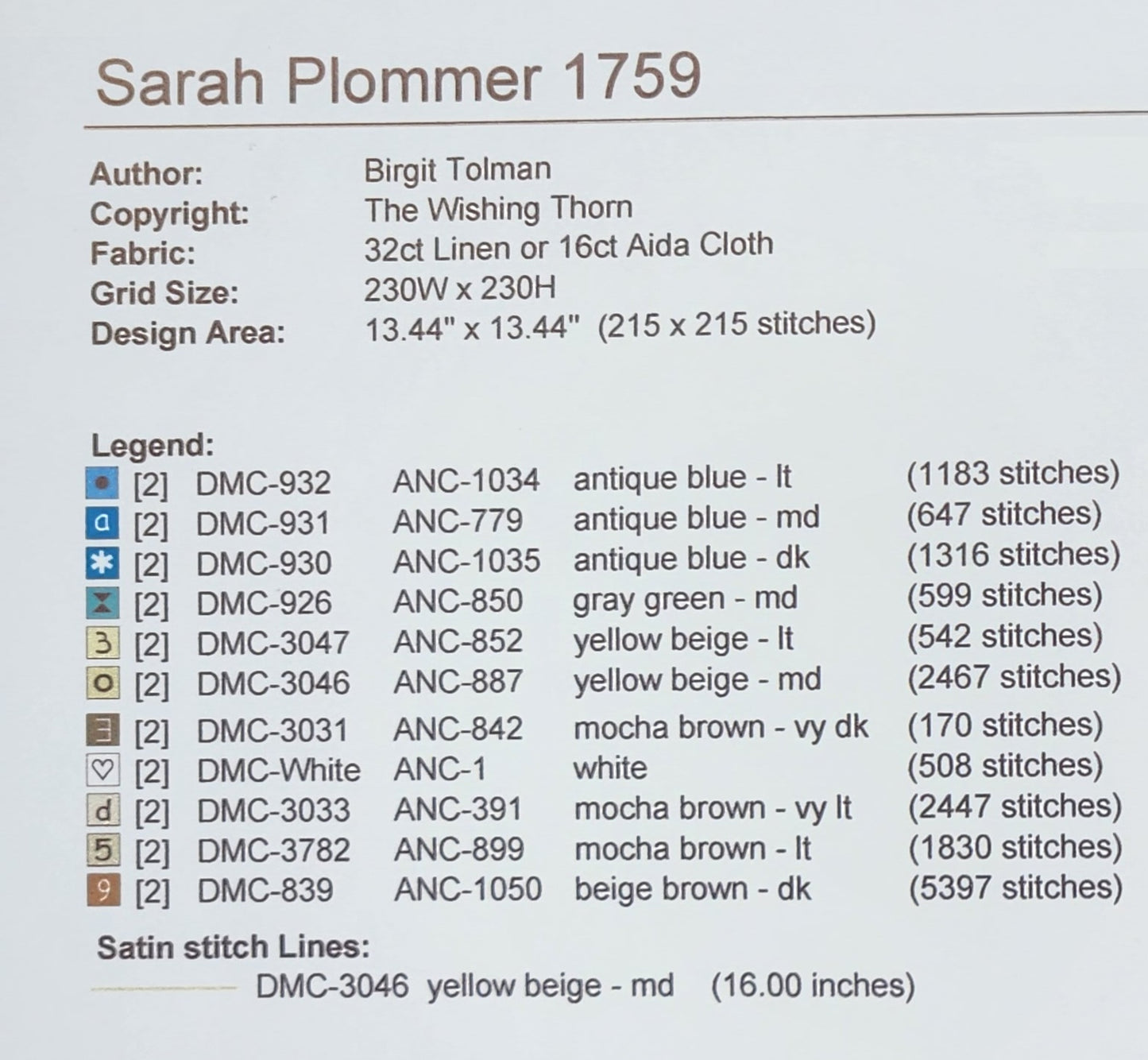 Sarah Plommer Sampler 1759