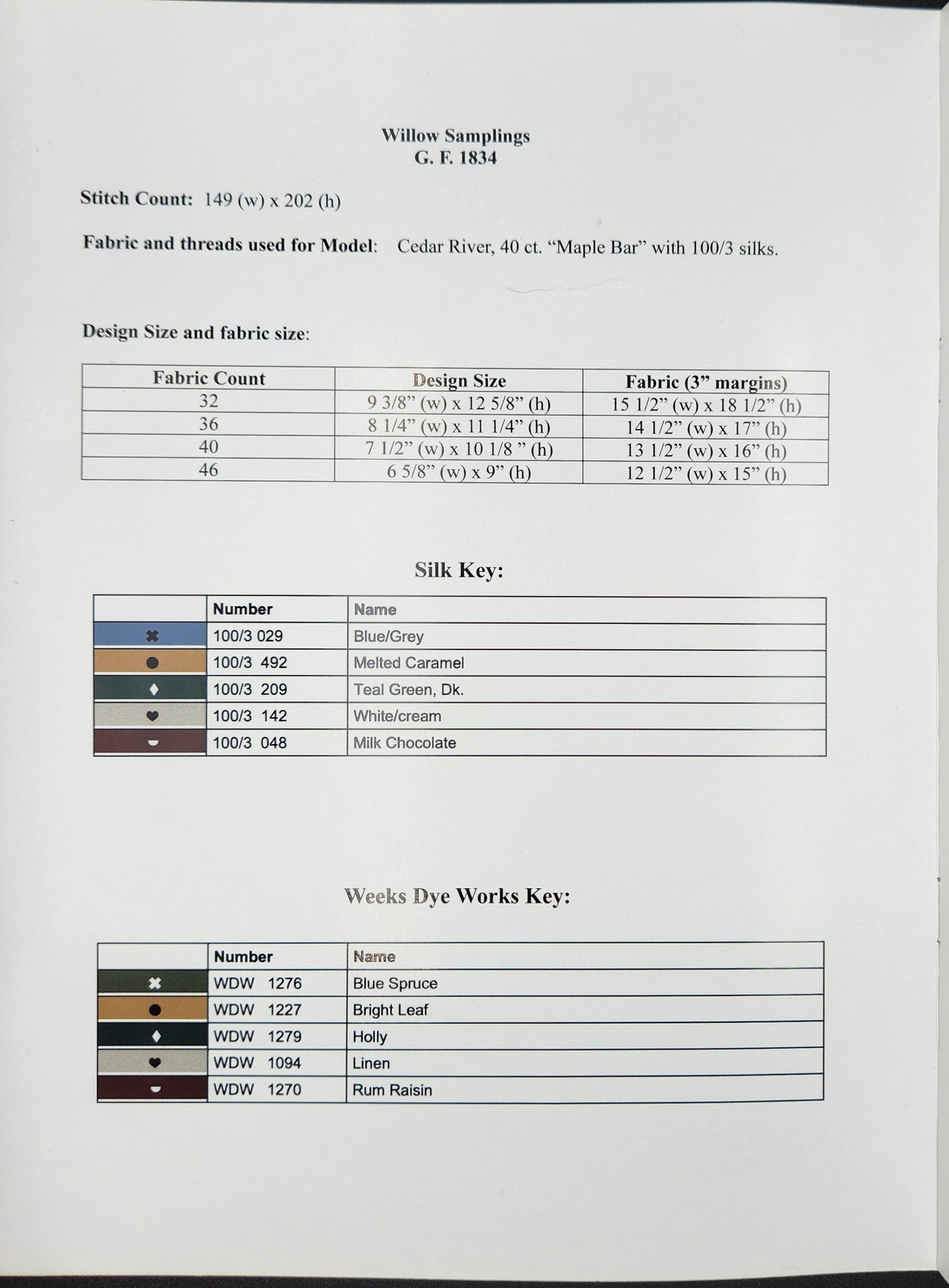 Willow Samplings - G.F. 1834